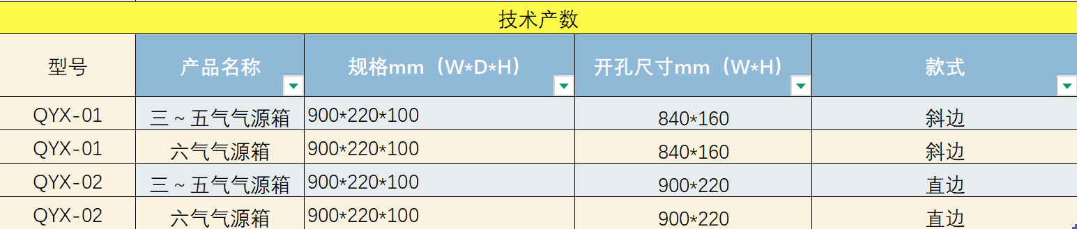 醫(yī)用氣體終端箱（氣源箱）