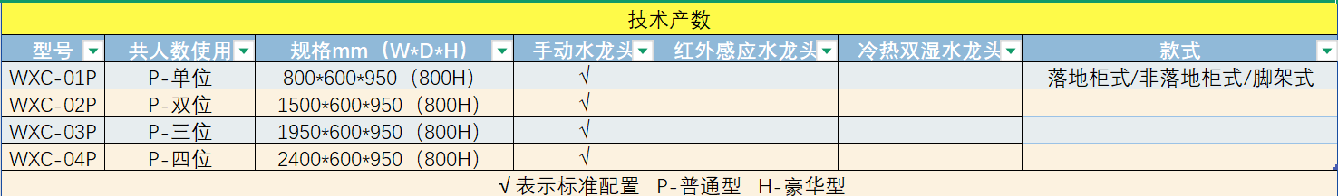 醫用污洗池