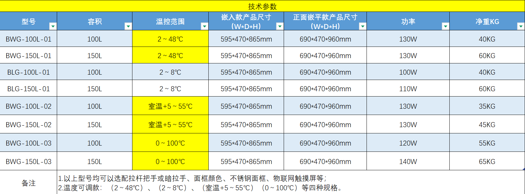 保溫柜，保冷柜