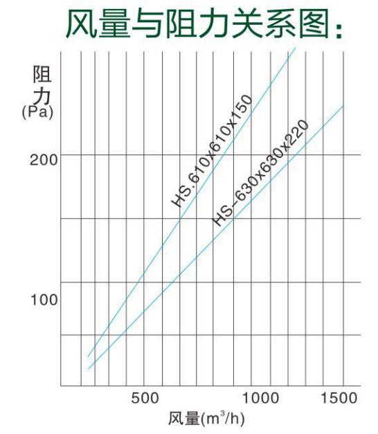 液槽式高效過濾器