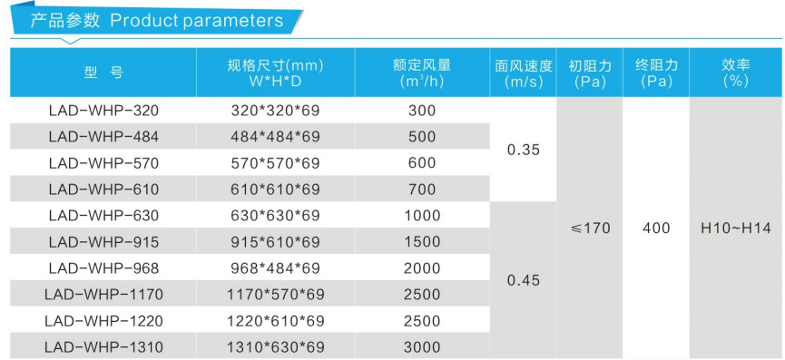 無隔板高效過濾器